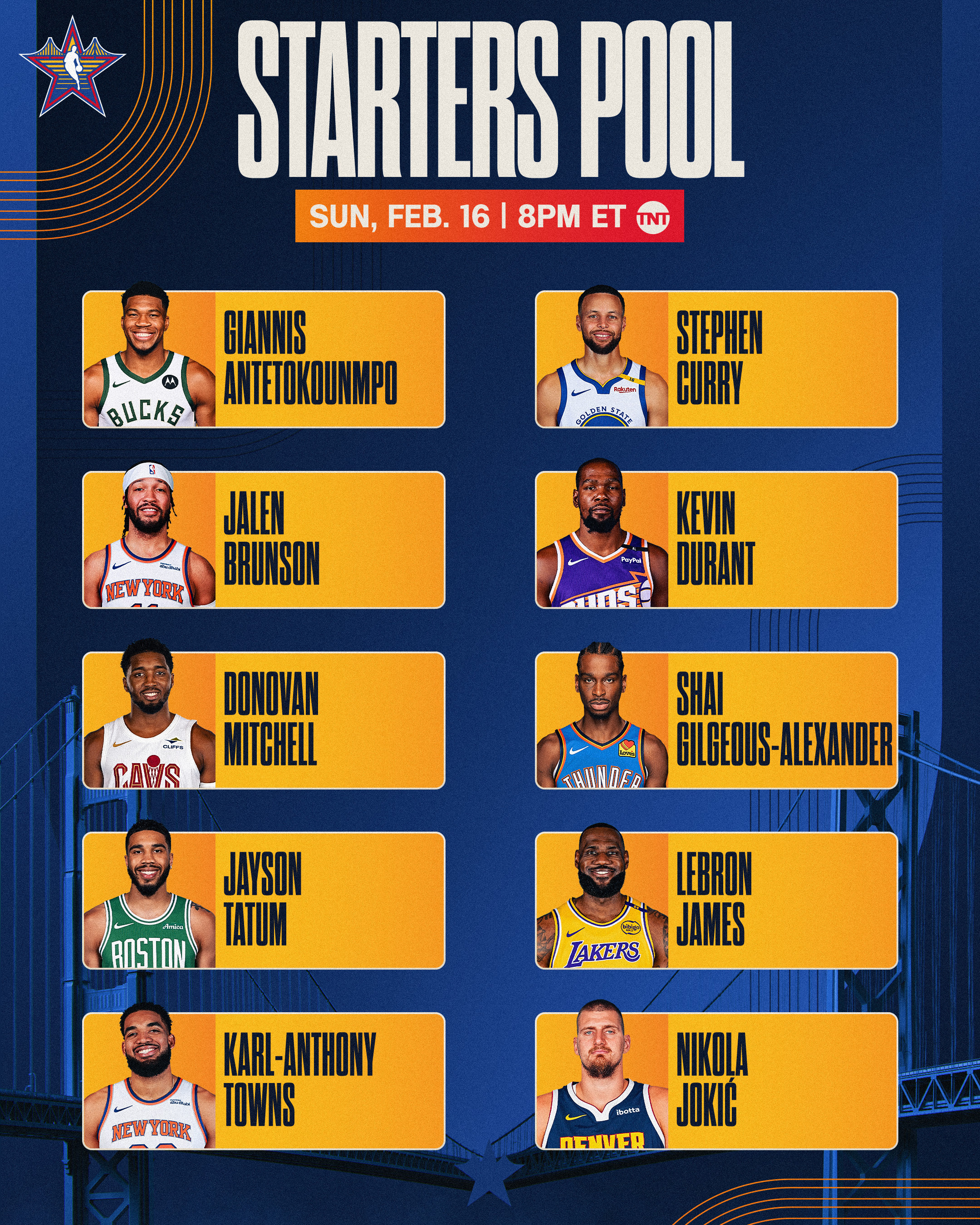 都来看看！NBA全明星首发投票详情！各位置TOP10出炉！