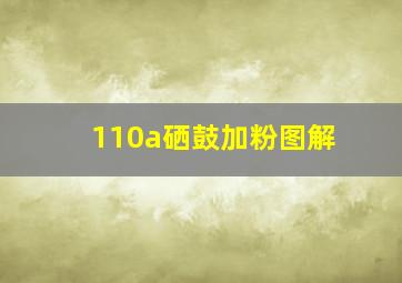 110a硒鼓加粉图解