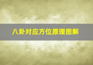 八卦对应方位原理图解