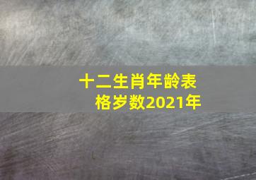 十二生肖年龄表格岁数2021年