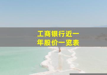 工商银行近一年股价一览表